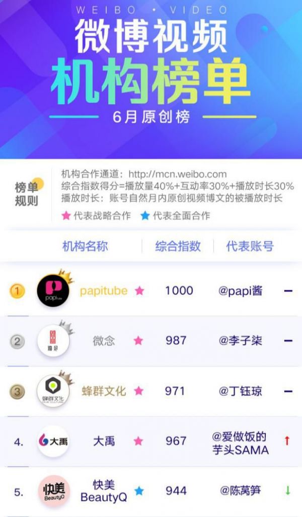 快被遗忘的papi酱: 批量制造网红却只有她自己