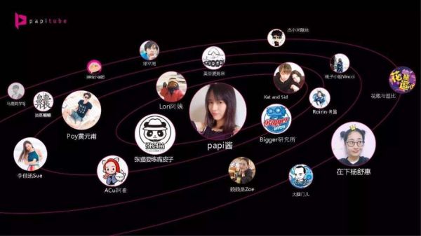 快被遗忘的papi酱: 批量制造网红却只有她自己