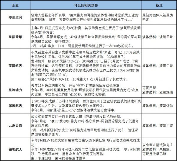 回到现实的民营航天,离商业化还有多远?
