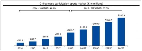 万达体育流血上市,10亿欧元巨债等三大隐患让IPO之路一波三折