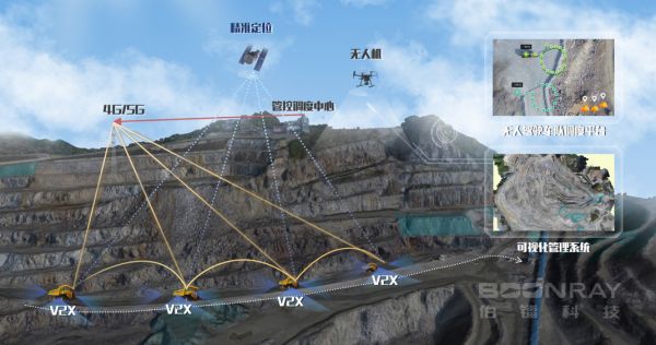 36氪首发 | 「伯镭科技」完成数千万元人民币Pre-A轮融资,将继续拓展矿区自动化运输业务