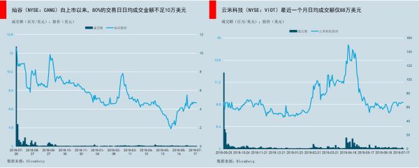 智氪分析|吹嘘IRR已经过时,敢算DPI才是真英雄