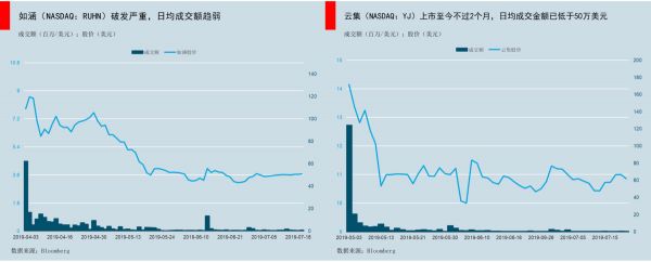 智氪分析|吹嘘IRR已经过时,敢算DPI才是真英雄