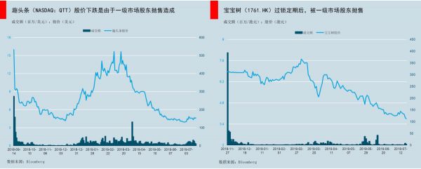 智氪分析|吹嘘IRR已经过时,敢算DPI才是真英雄