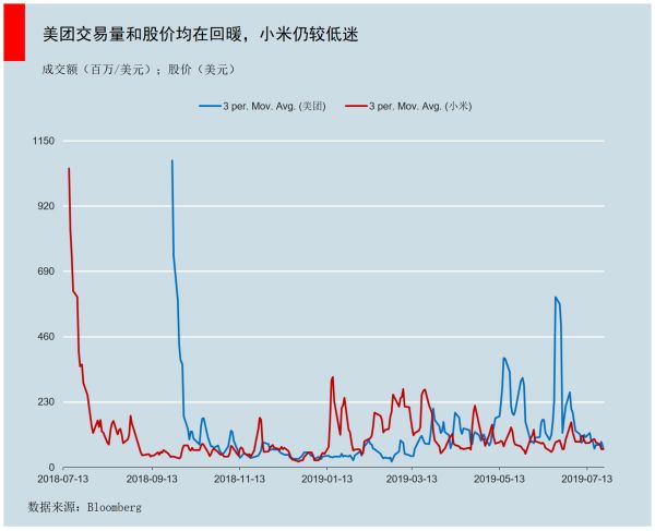智氪分析|吹嘘IRR已经过时,敢算DPI才是真英雄