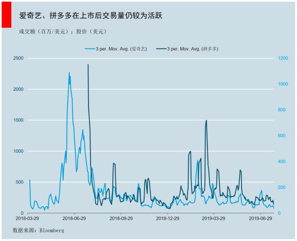 智氪分析|吹嘘IRR已经过时,敢算DPI才是真英雄
