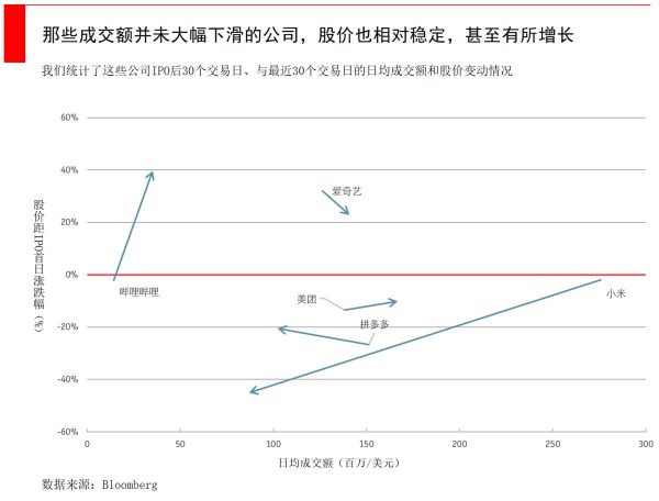 智氪分析|吹嘘IRR已经过时,敢算DPI才是真英雄