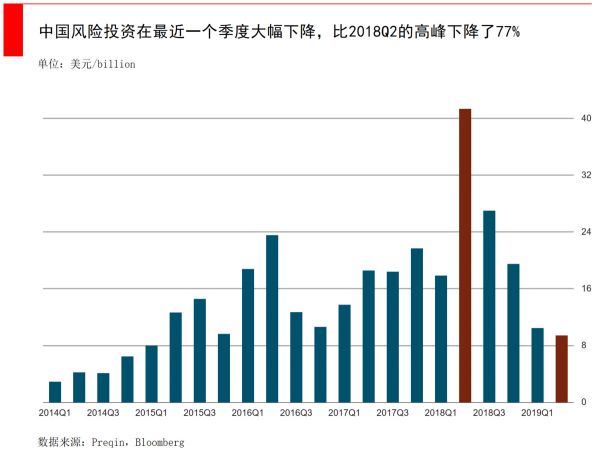 智氪分析|吹嘘IRR已经过时,敢算DPI才是真英雄