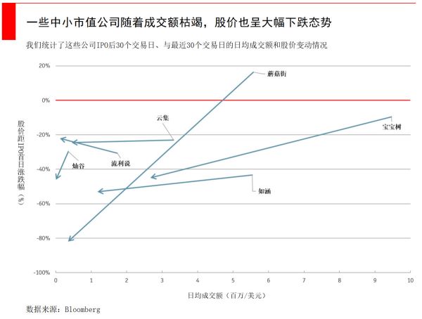 智氪分析|吹嘘IRR已经过时,敢算DPI才是真英雄