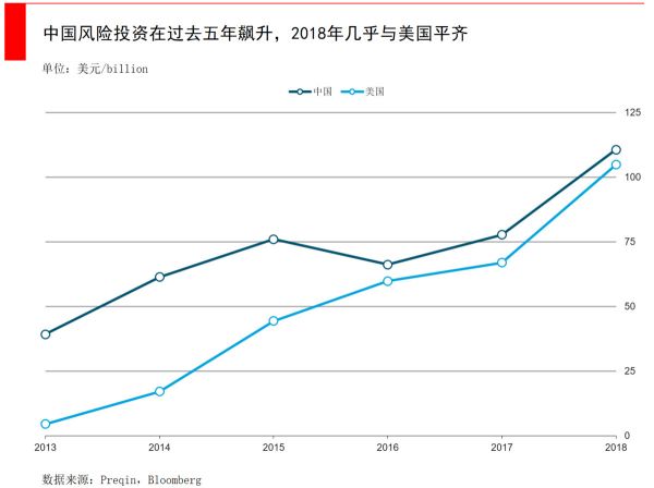 智氪分析|吹嘘IRR已经过时,敢算DPI才是真英雄