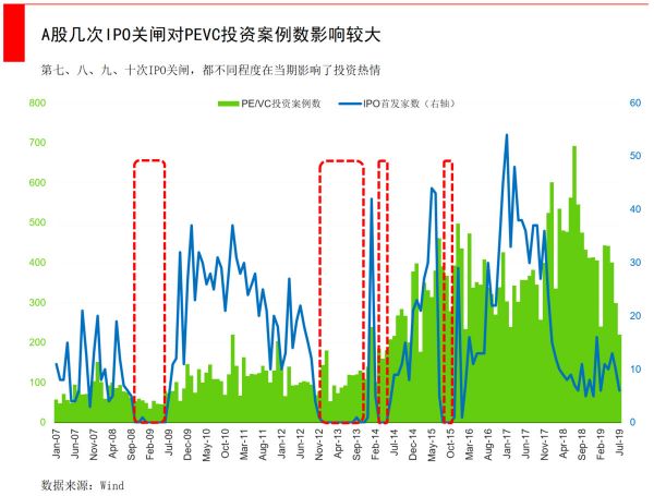 智氪分析|吹嘘IRR已经过时,敢算DPI才是真英雄