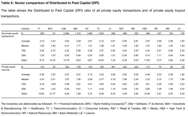 智氪分析|吹嘘IRR已经过时,敢算DPI才是真英雄