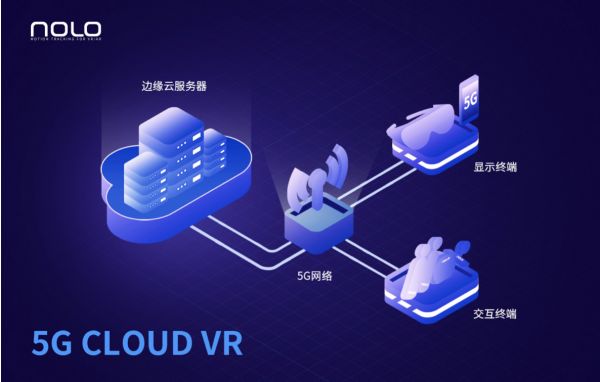 提供千元级VR交互硬件产品,NOLO VR完成亿元级A+轮融资