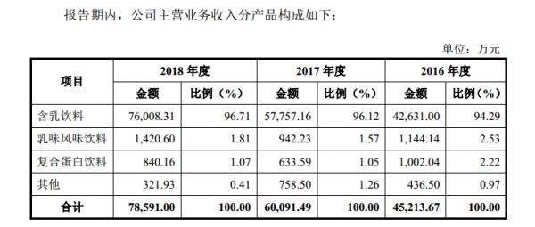 这家“童年的味道”拟IPO了，茅台也是其股东