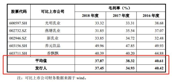 这家“童年的味道”拟IPO了，茅台也是其股东