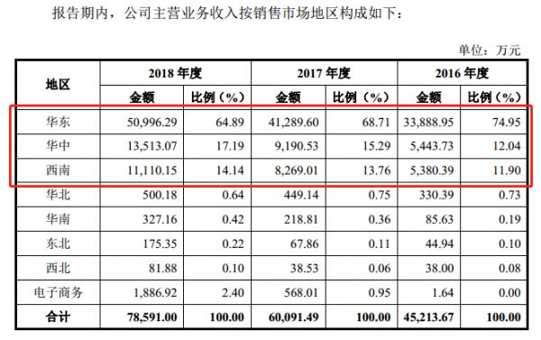 这家“童年的味道”拟IPO了，茅台也是其股东