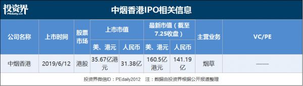 2019上半年中企IPO一览:PE快成一门不赚钱的生意了