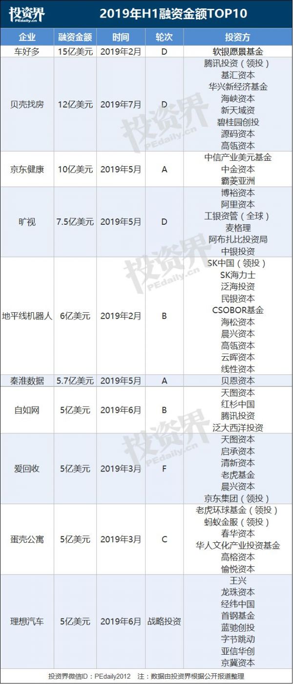 这半年,有钱的VC/PE开始扫货