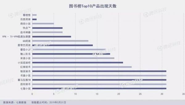 百度入股七猫阅读，免费阅读硝烟再起
