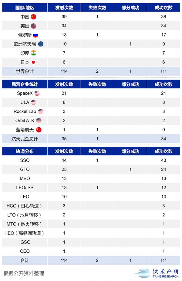 中国商业航天启示录