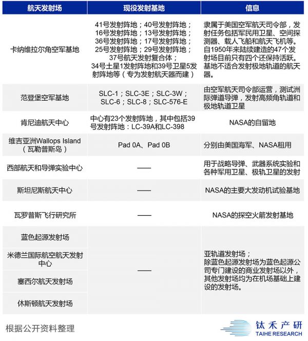 中国商业航天启示录