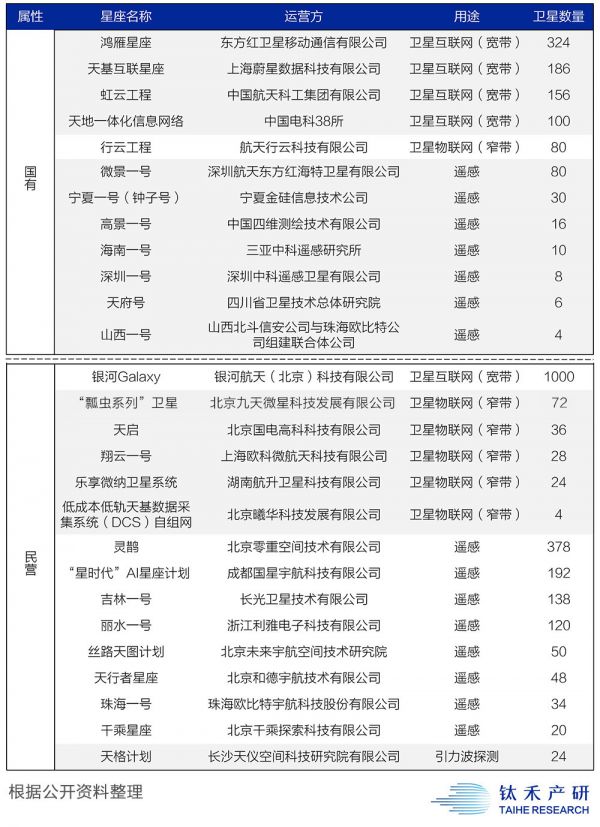 中国商业航天启示录