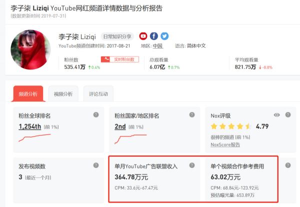 抖音之后再无全民papi酱,短视频网红该何去何从