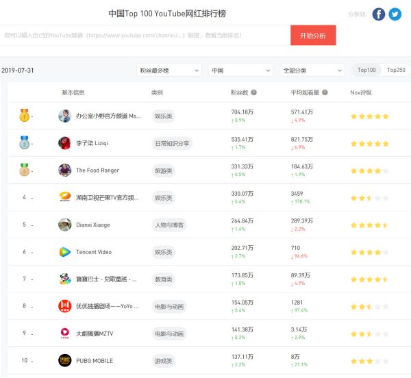 抖音之后再无全民papi酱,短视频网红该何去何从
