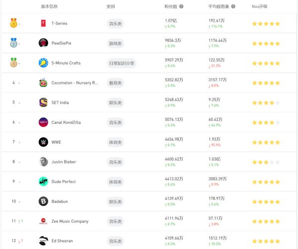 抖音之后再无全民papi酱,短视频网红该何去何从