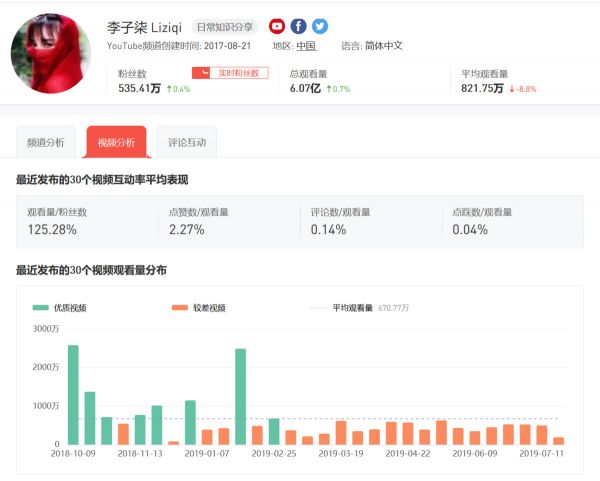 抖音之后再无全民papi酱,短视频网红该何去何从