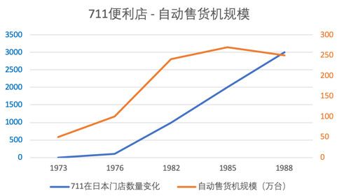 创投观察 | 无人零售风口已过?看看日本你或许会有不同的看法