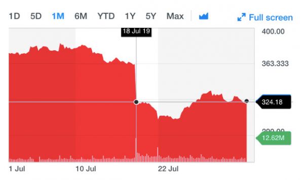 刚融五千万刀的马来西亚iflix:对标爱奇艺,而不是Netflix?