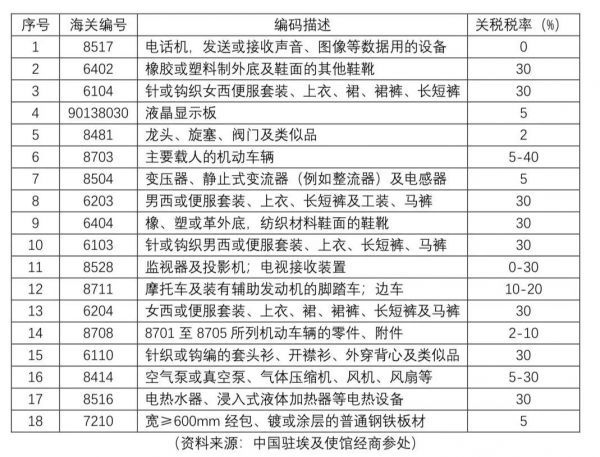 收费乱、通关时间长、随意性强，埃及清关是个“巨坑”？
