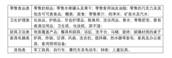 收费乱、通关时间长、随意性强，埃及清关是个“巨坑”？