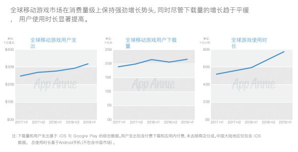 2019 中国移动游戏出海深度洞察报告