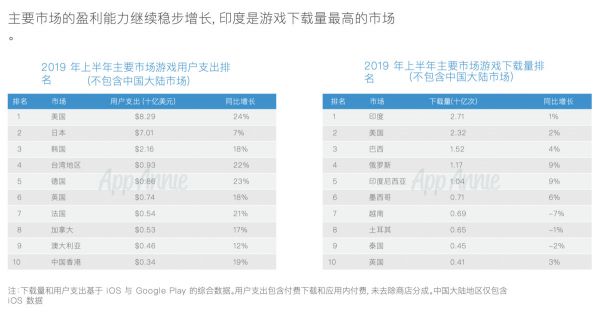 2019 中国移动游戏出海深度洞察报告