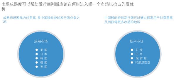 2019 中国移动游戏出海深度洞察报告