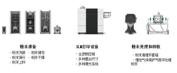 30 分钟完成构件更换、粉末利用率提高至 95%,「苏州倍丰」将金属 3D 打印机提供至莫纳什大学