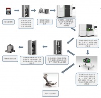 30 分钟完成构件更换、粉末利用率提高至 95％，「苏州倍丰」将金属 3D 打印机提供至莫纳什大学
