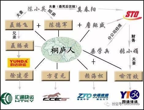 阿里要百亿追投：申通却跌停 奇女子陈小英兄妹要退出？