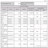 阿里要百亿追投：申通却跌停 奇女子陈小英兄妹要退出？