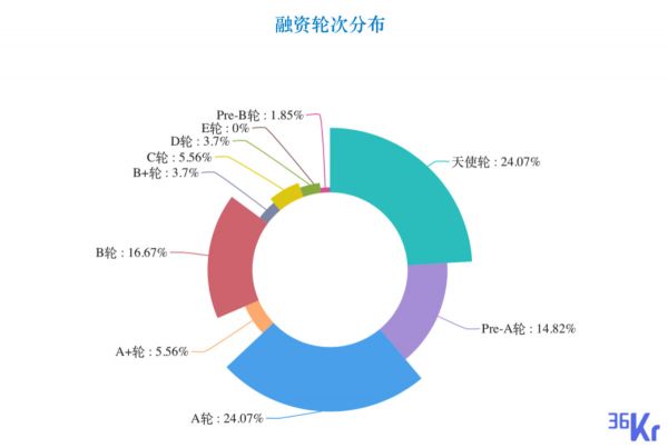 创投周报 Vol.28 | 「江融信科技」收获3亿元B轮融资;企业服务赛道持续火热,医疗健康赛道亿元级融资达6笔;以及7家有意思的公司