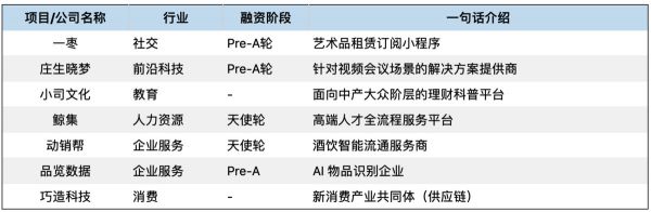 创投周报 Vol.28 | 「江融信科技」收获3亿元B轮融资;企业服务赛道持续火热,医疗健康赛道亿元级融资达6笔;以及7家有意思的公司
