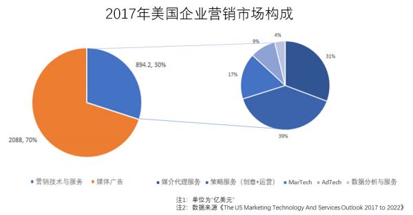 对营销创意进行“元素级”管理，「筷子科技」如何为企业省钱又赚钱？