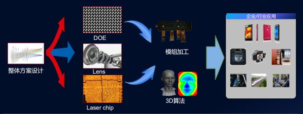 「安思疆科技」完成亿元A轮融资,将依靠技术积累发力三维传感