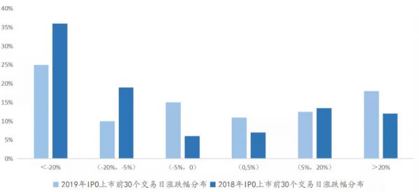2019年上半年港股IPO回顾：热潮消减，红利仍存