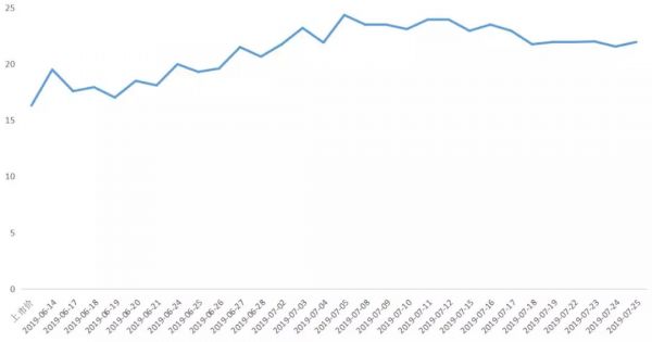 2019年上半年港股IPO回顾：热潮消减，红利仍存
