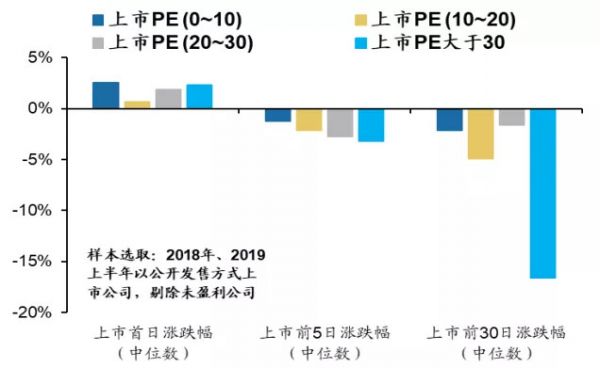 2019年上半年港股IPO回顾：热潮消减，红利仍存