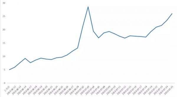 2019年上半年港股IPO回顾：热潮消减，红利仍存