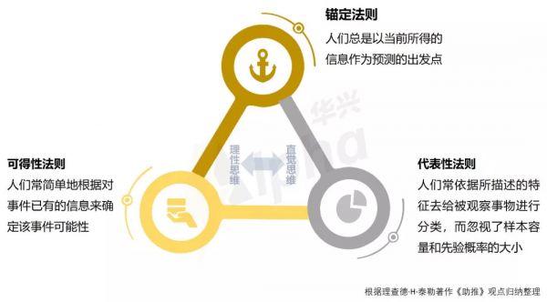 不吹不黑只因懂你，直播电商的“助推”逻辑